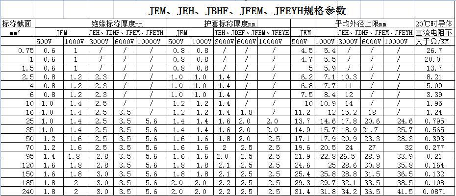 JE、JEH、JEM、JEFR-ZR、JFEYH型電機(jī)繞組引接軟電纜 第2張