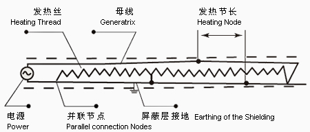 JFB恒功率電伴熱帶