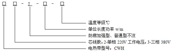 恒功率電伴熱帶結(jié)構(gòu)說(shuō)明