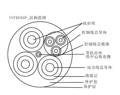 YGFRBG,YGFRBG,YVFRGNHP32鋼包車拖拽用動力組合電纜